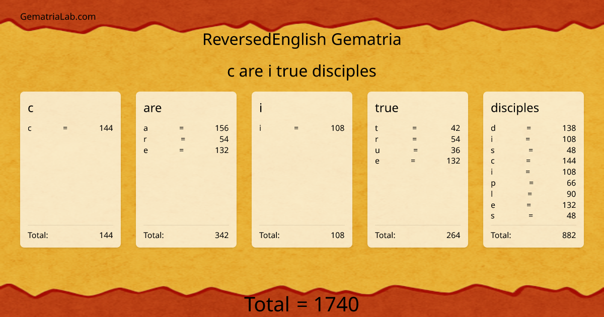 c are i true disciples in reversedEnglish Gematria